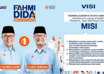 Lembaga Survei Raga Plasma Rilis Pasangan Fahmi-Dida Unggul 59,65% di Pilkada Kota Sukabumi