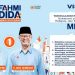 Lembaga Survei Raga Plasma Rilis Pasangan Fahmi-Dida Unggul 59,65% di Pilkada Kota Sukabumi