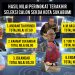 Andang Tjahjandi Raih Poin Tertinggi Nilai Terakhir Seleksi Calon Sekda Kota Sukabumi