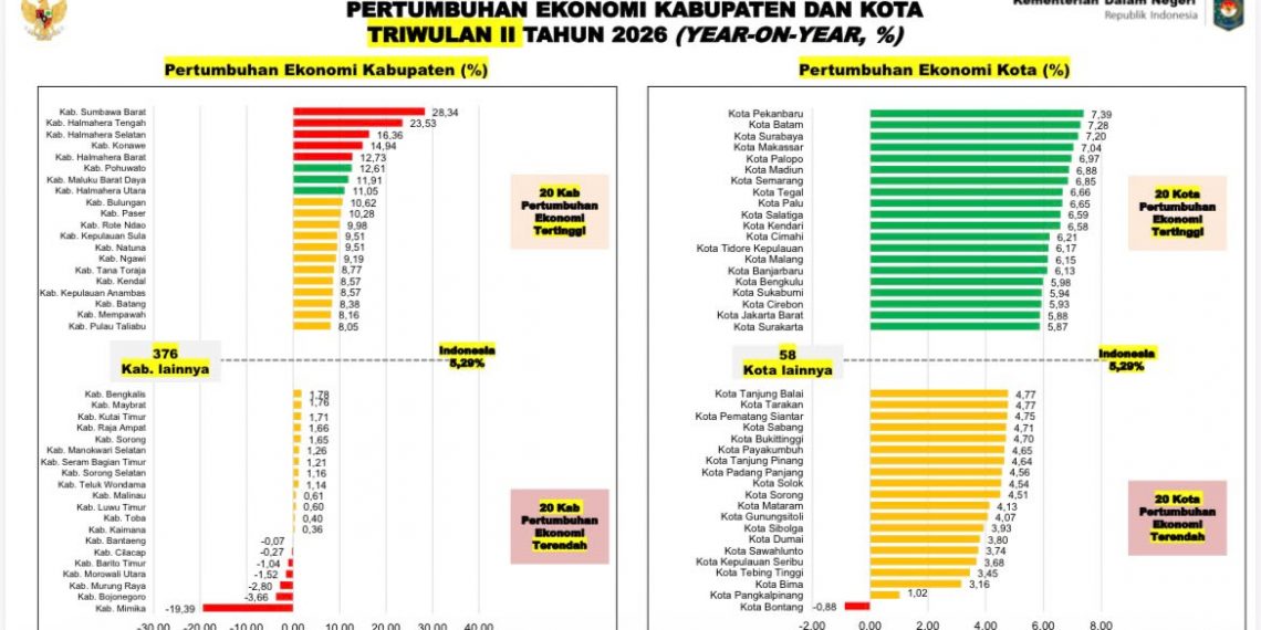 Kota Sukabumi Sukses Tekan Inflasi Agustus hingga Masuk 10 Besar Inflasi Terendah