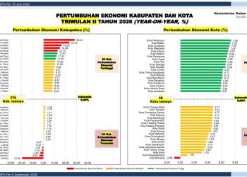 Kota Sukabumi Sukses Tekan Inflasi Agustus hingga Masuk 10 Besar Inflasi Terendah