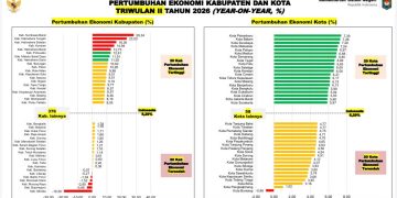 Kota Sukabumi Sukses Tekan Inflasi Agustus hingga Masuk 10 Besar Inflasi Terendah